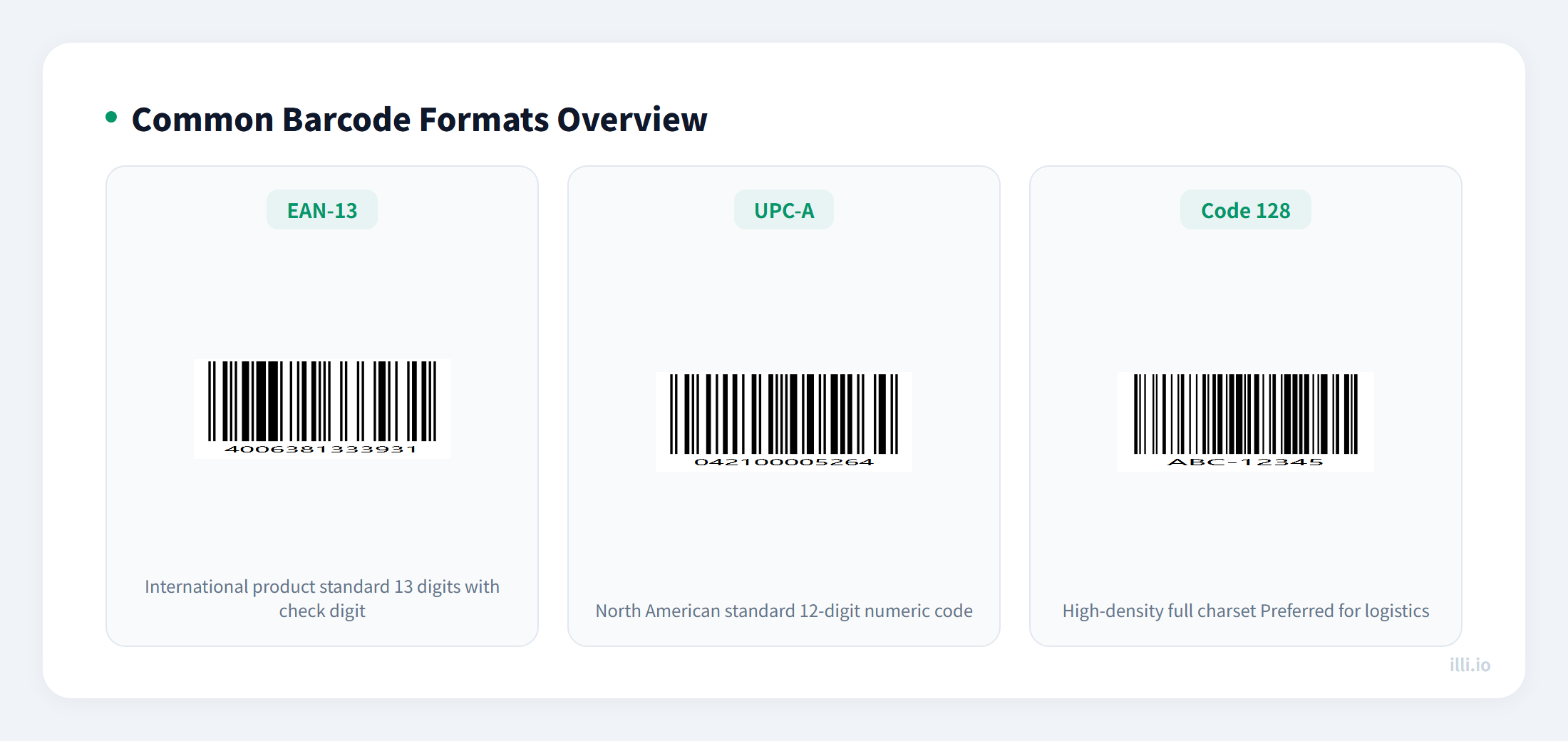 Barcode formats overview