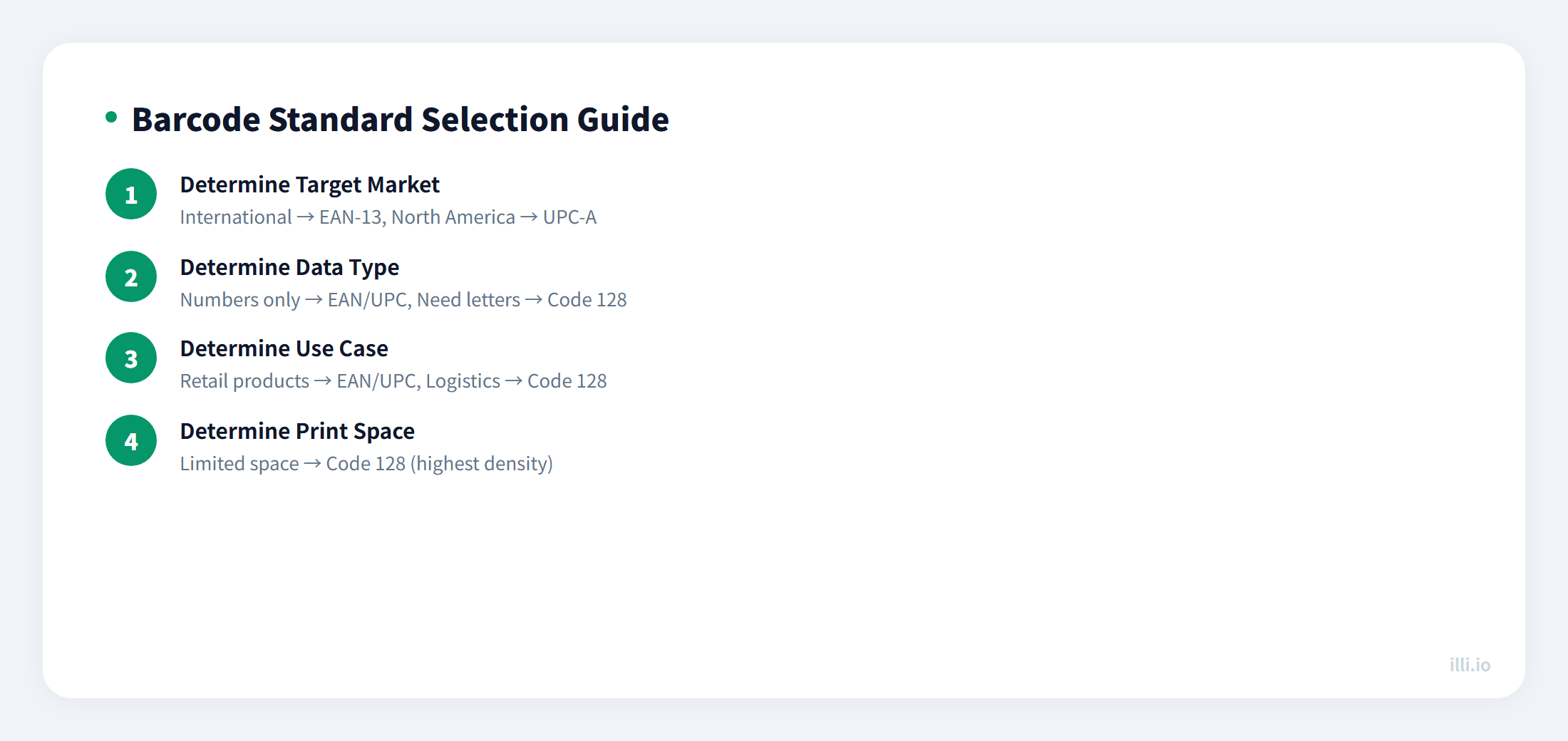 Barcode selection guide