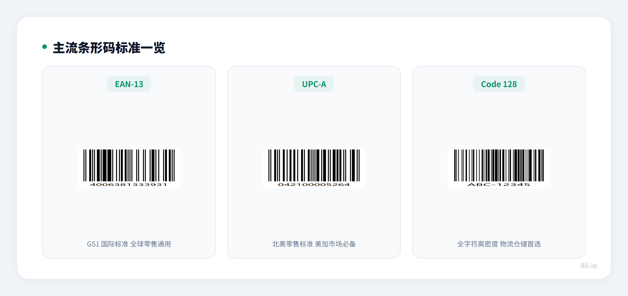 条形码标准总览