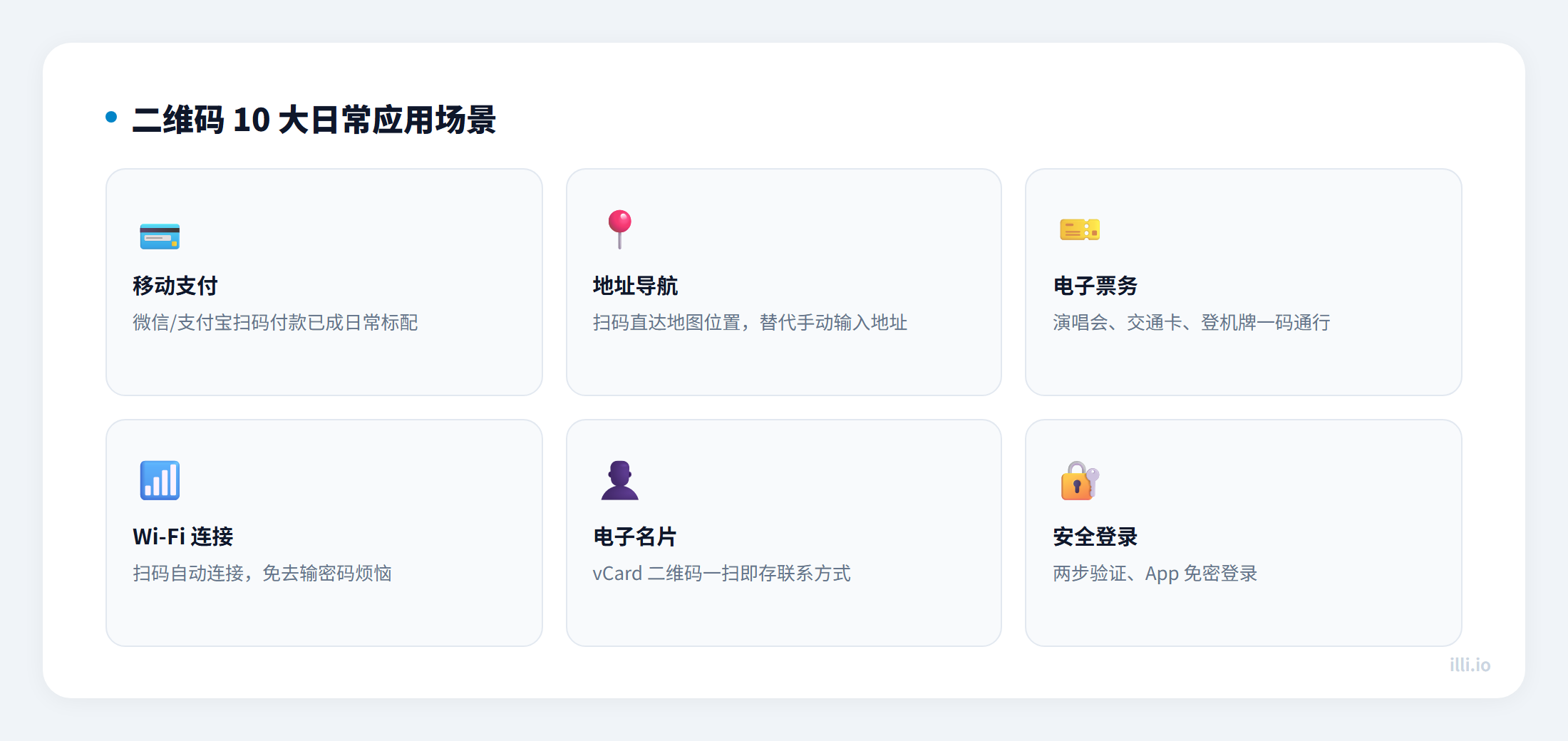 qr-code-use-cases-usecases